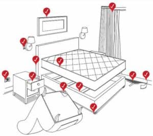 bed bug hiding spots